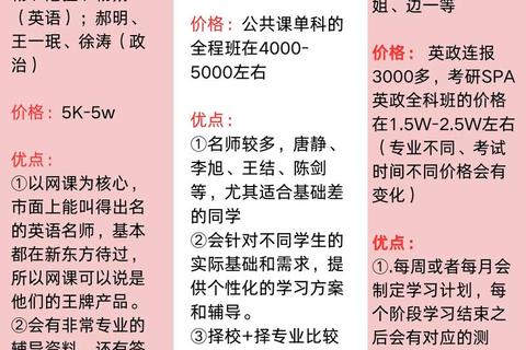 考研英语一真题用谁的好_张剑曾鸣新东方深度评测对比