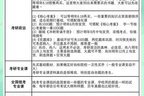 考研英二真题用书推荐_高分备考指南与选择技巧 考研英二真题用书推荐_高分备考指南与选择技巧