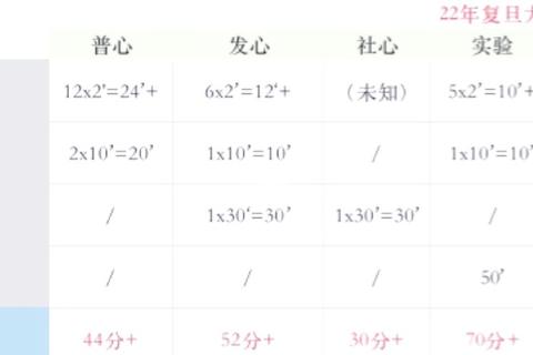 复旦347真题答案解析_核心考点与备考策略精要