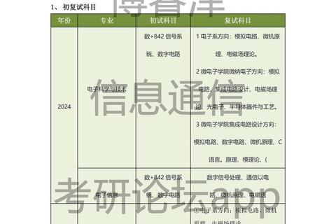 842考研真题_高频考点解析与备考策略全指导 842考研真题_高频考点解析与备考策略全指导