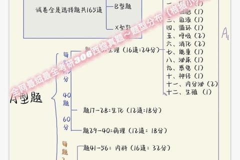 西综306真题高频考点解析-备考策略与答题技巧突破 西综306真题高频考点解析-备考策略与答题技巧突破