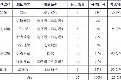 四级历年真题深度解析_高频考点梳理与高效备考策略指南