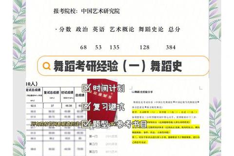 舞蹈考研真题解析:历年高频考点与备考策略精要 舞蹈考研真题解析:历年高频考点与备考策略精要