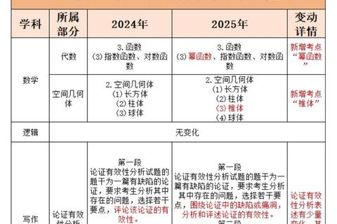 管综真题深度解析：核心考点提炼与高效备考策略精讲