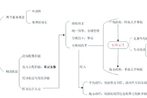江西财经大学税务真题解析：核心考点与备考策略精要