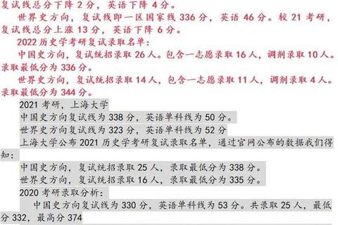 上海历史考研真题解析：命题趋势与核心考点精要