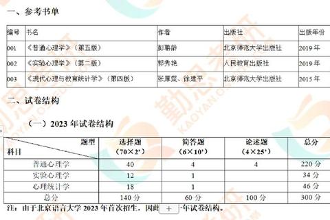 北语考研真题解析_核心考点与高分备考策略全攻略