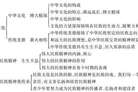 2019同济821真题解析与核心考点复习策略精讲