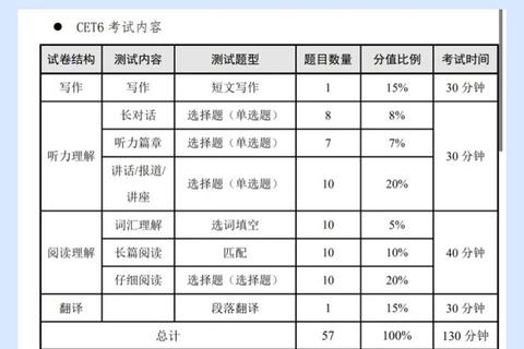 2015年英语六级真题深度解析：高频考点与应试策略突破