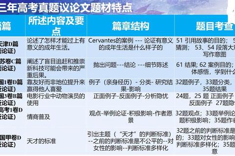 2002年阅读真题解析：关键词定位与篇章结构分析
