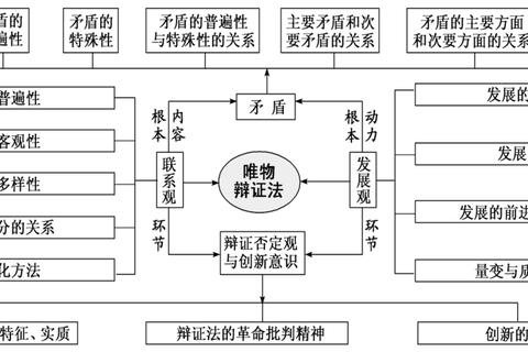 光华历年真题答案解析_核心考点与高频题型详解