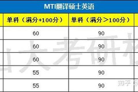 2018山东大学MTI真题解析_翻译策略与考点深度探究