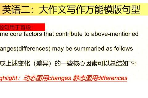 英语二写作高分策略：真题范文核心要素与实战技巧解析