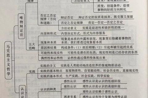 马克思主义哲学视域下实践与认识辩证关系解析-以15年政治真题第34题为例