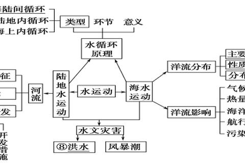 浙大703真题卷解析_高频考点与命题规律深度剖析