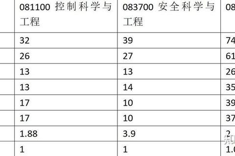 北航841历年真题_核心考点解析与高效复习指南