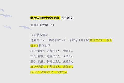 法硕考研真题解析：高频考点与备考策略深度剖析