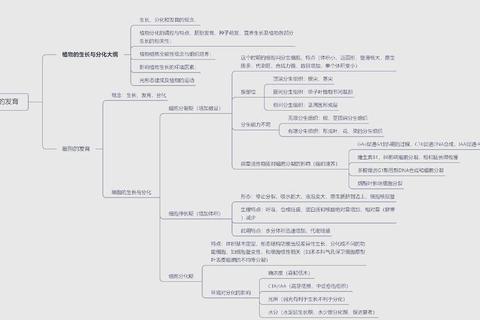 植物生理学真题解析_关键知识点与高频考点深度剖析