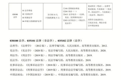 法学推免真题解析_高频考点与备考策略深度剖析