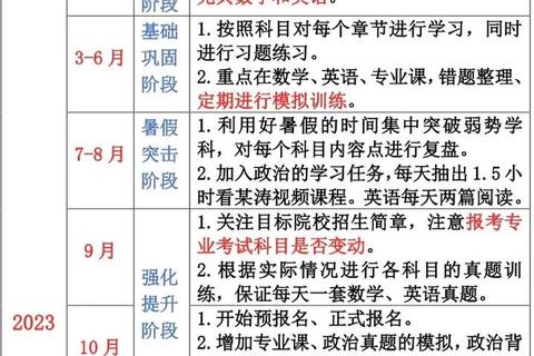 考研真题回忆_高频考点解析与2024届备考策略指南 考研真题回忆_高频考点解析与2024届备考策略指南