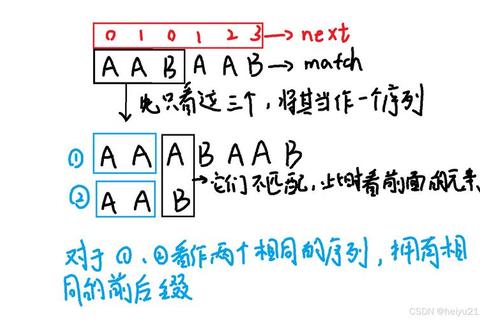 KMP算法真题解析_高效实现与模式匹配技巧精讲