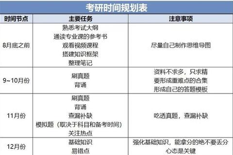 考研真题要做多少套_合理规划练习量与高效备考策略
