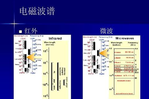 803遥感真题深度解析_高频考点与实战应用指南