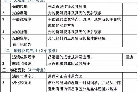 华科物理真题解析_重点考点与高效复习策略精讲