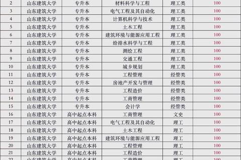 山东建筑大学900真题解析：核心考点梳理与高效备考策略指南