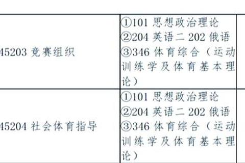 哈尔滨体育学院考研真题解析_高频考点与备考策略探析