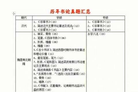 首师大710历年真题解析_高频考点与命题趋势深度剖析