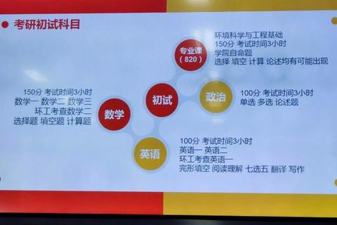 2017同济808考研真题深度解析_核心考点与解题思路精讲