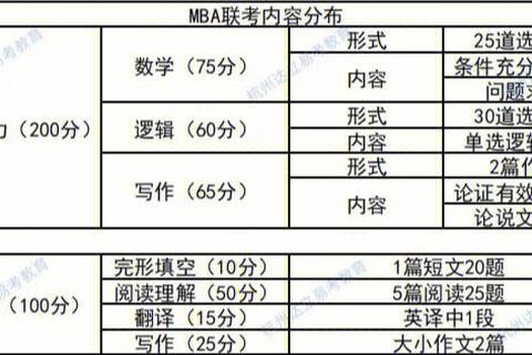 MEM联考真题PDF解析_历年试题答案详解与备考攻略指南