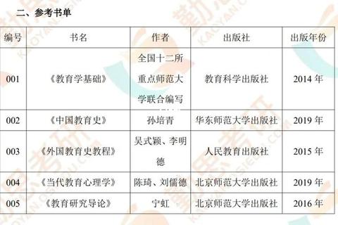 首师大774真题_核心考点解析与历年命题趋势深度剖析