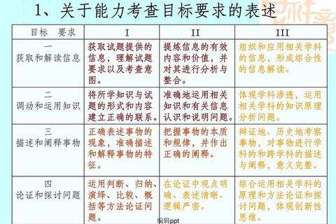 华中815历年真题解析-高频考点与命题规律探析