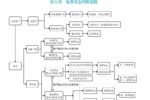 非法硕民法真题解析_高频考点与重难点突破路径