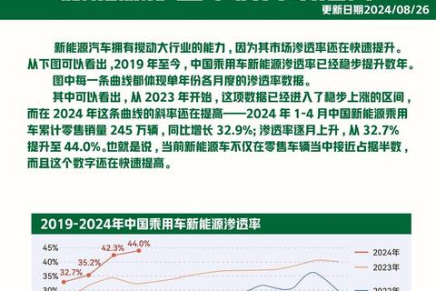 新能源行业面试真题解析：关键技术与发展趋势深度探讨