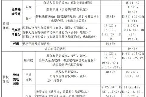 2020年法学真题37解析:法律适用原则与权利保护路径探讨 2020年法学真题37解析:法律适用原则与权利保护路径探讨