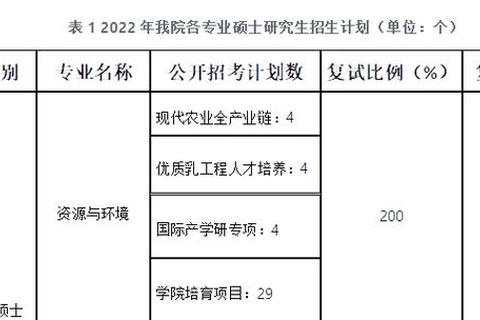西农622真题核心考点解析与高效备考策略指南
