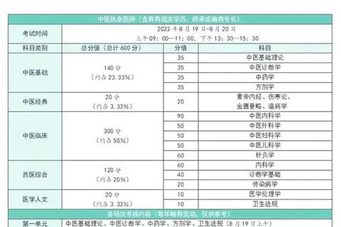 北中医611真题解析_核心考点梳理与高效备考策略 北中医611真题解析_核心考点梳理与高效备考策略