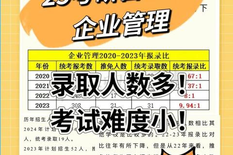 首经贸2020年真题深度解析：经济管理类核心考点与命题趋势