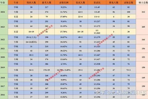 考研真题难度分析_历年试题趋势与重点题型解析