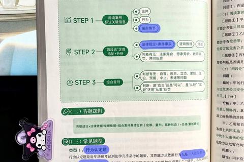 考研法律真题解析_高频考点与命题趋势深度剖析