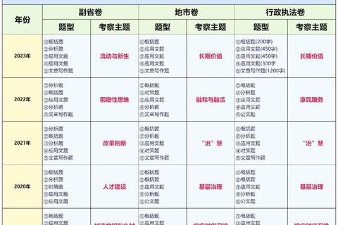 东财816真题_核心考点解析与高频题型突破指南