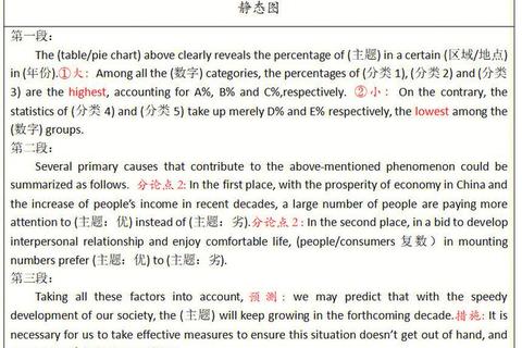 考研英语二2010真题解析_高频考点与提分策略剖析