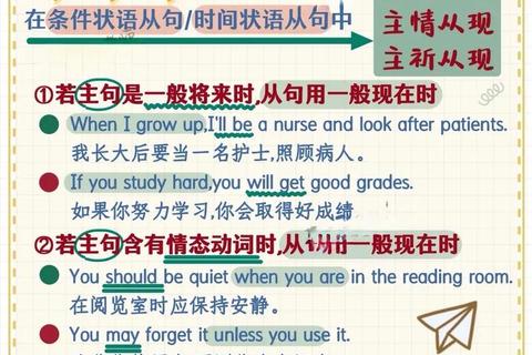 状语从句考研真题突破策略：高频考点与答题技巧解析