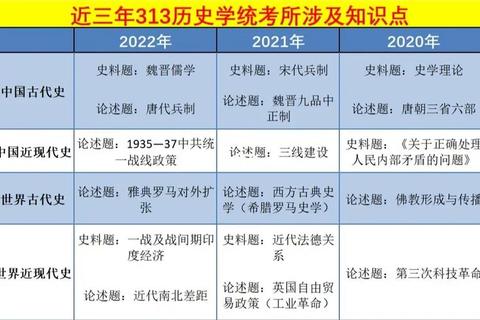 苏大633真题命题规律解析及核心考点精讲
