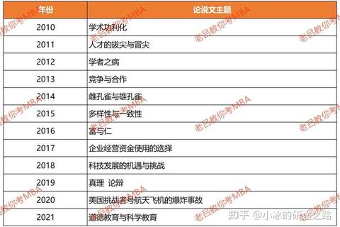 MPA考试真题解析_备考重点与题型详解 MPA考试真题解析_备考重点与题型详解