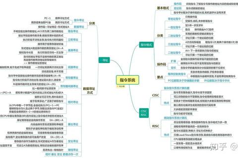 803北邮考研真题解析：核心考点与高效复习策略指南