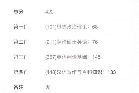 MTI北外真题解析_高频考点与备考策略深度剖析